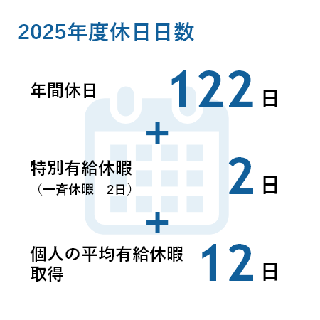 2025年度休日日数